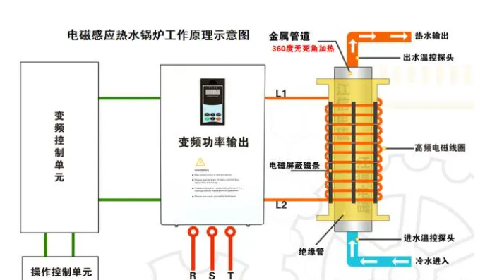專注于電磁感應(yīng)加熱器,變頻采暖爐及配件的研發(fā)生產(chǎn)制造電磁加熱器,電磁加熱控制板,電磁感應(yīng)采暖爐,電磁加熱采暖爐,電磁加熱主板設(shè)備等供應(yīng)廠家.png