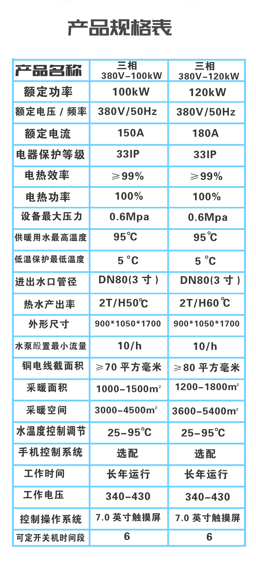 大功率100KW~300KW電磁采暖機(jī)組