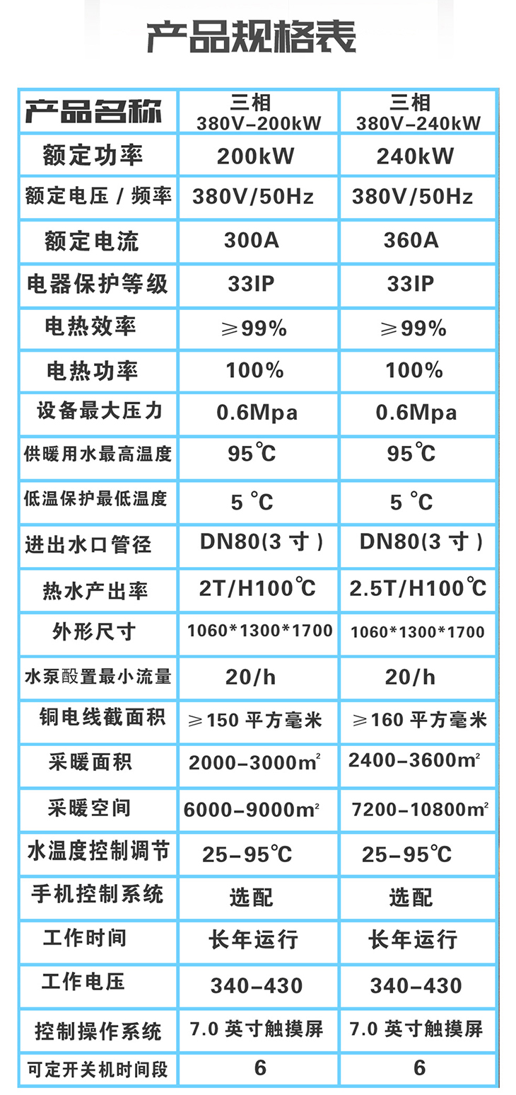 大功率100KW~300KW電磁采暖機(jī)組