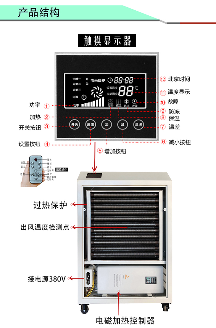30KW電磁熱風爐產品結構組織