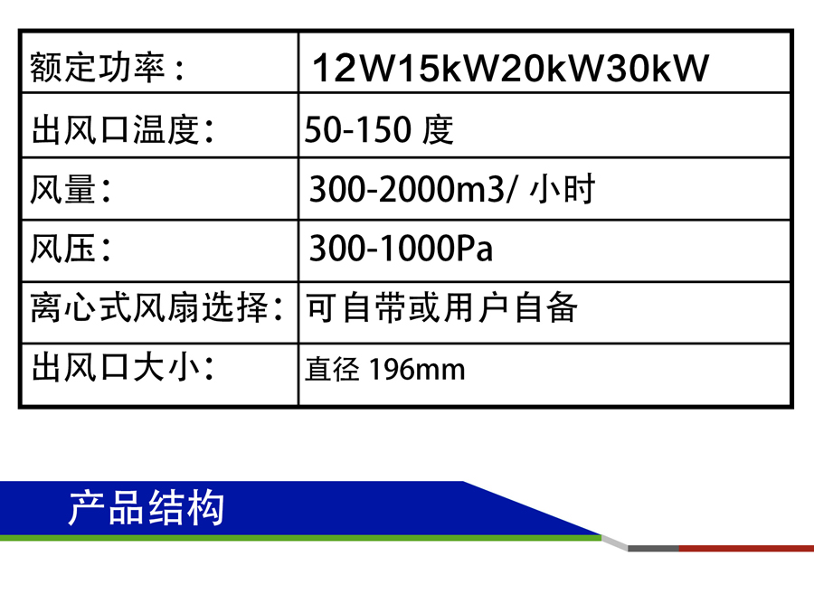 全自動(dòng)變頻電磁熱風(fēng)機(jī)參數(shù)表